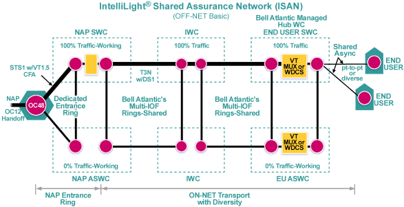 ISAN OFF-Net Basic